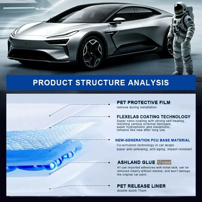 self-healing coating, sold in full – Car paint protective film