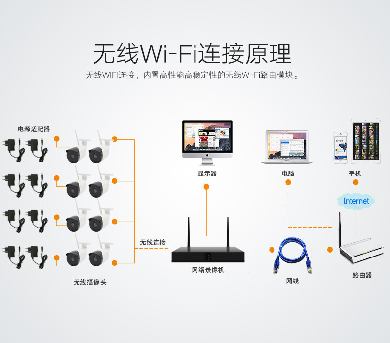 Kablosuz 8 yollu set gözetleme kamerası kablosuz uzaktan uyandırma fonksiyonu akıllı güvenlik wifi kamera