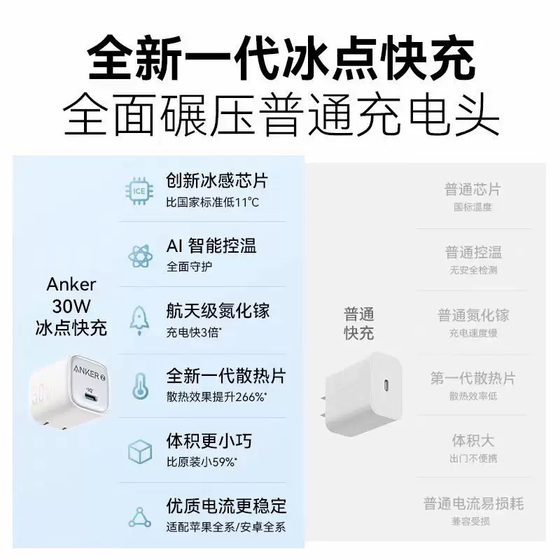 安克30W20W氮化镓充电器冰点充电头适用苹果安卓快充可折叠插脚|undefined