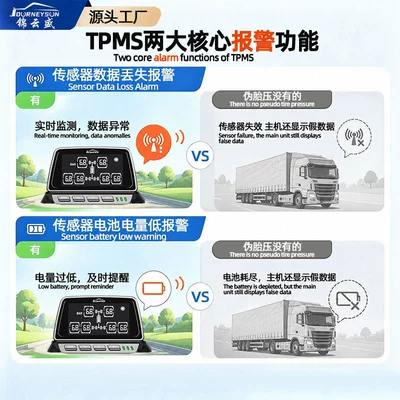 with built-in or external options, Tire pressure monitoring system