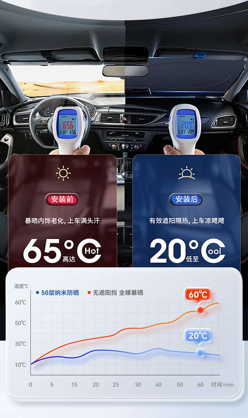 Car Sunshade, Sun Protection, Heat Insulation, Sunshade Panel for Car Interior, Front Windshield Sunshade, Double-Ring Titanium Silver Sunshade for Front Windshield