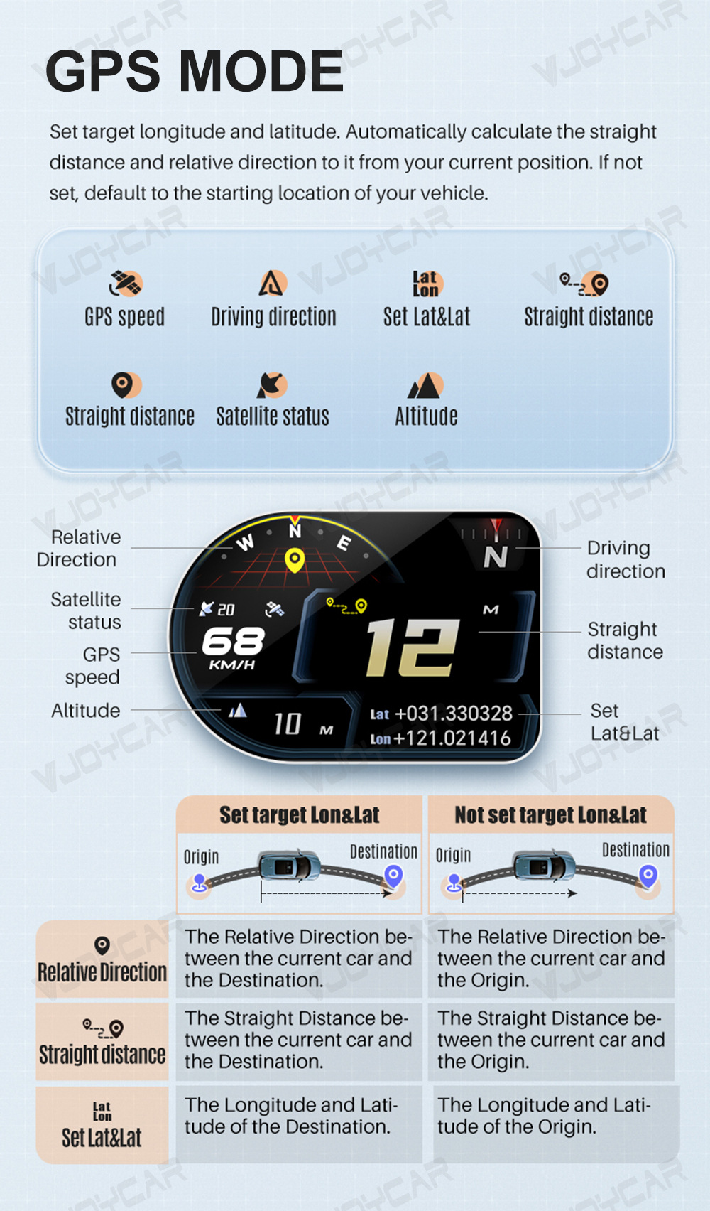 Cross-border new hud head-up display full LCD obd meter gesture switching mode turbine speed meter