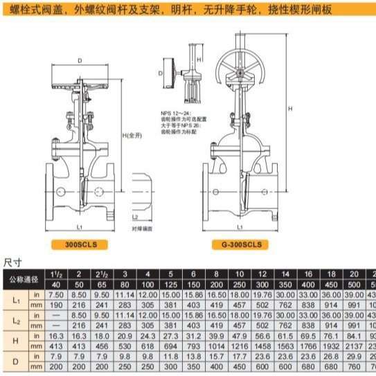 厂家发货现货阀门特材供应 日本KITZ开滋 北泽 铸钢闸阀 300SCLS