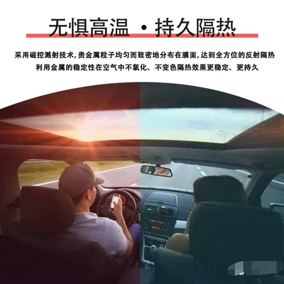 sputtering ultra-high permeability automotive Automotive Film