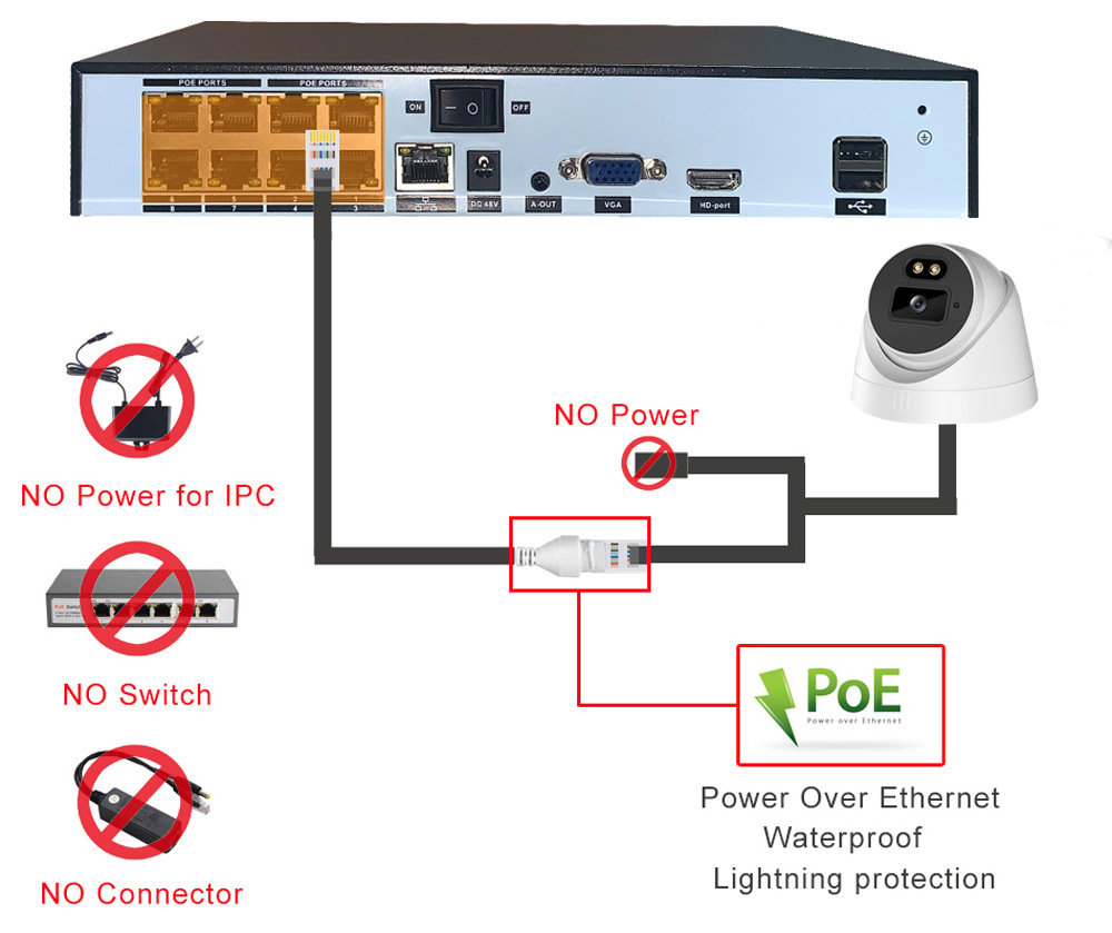 Acarte 4mp Kızılötesi poe kamera cctv sistemi iç mekan güvenlik kamerası seti