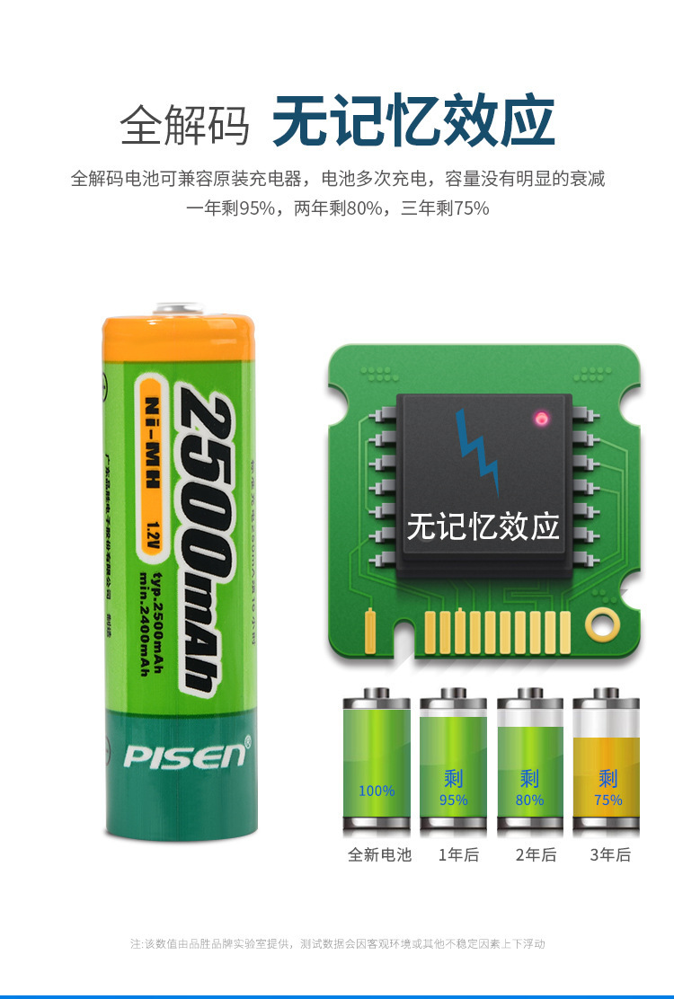 Pinsheng No. 5 Rechargeable Battery 2500Mah Nickel-Metal Hydride Battery (2 Pieces) 1300 Nickel-Metal Hydride Rechargeable Battery 2 Pieces Wholesale