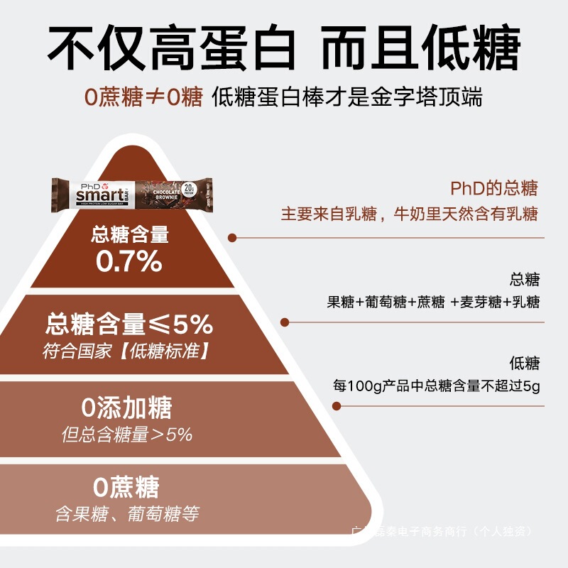 【冰袋冷运】PhD智选便携蛋白棒黑金装增肌饱腹能量代餐饼干零食|undefined