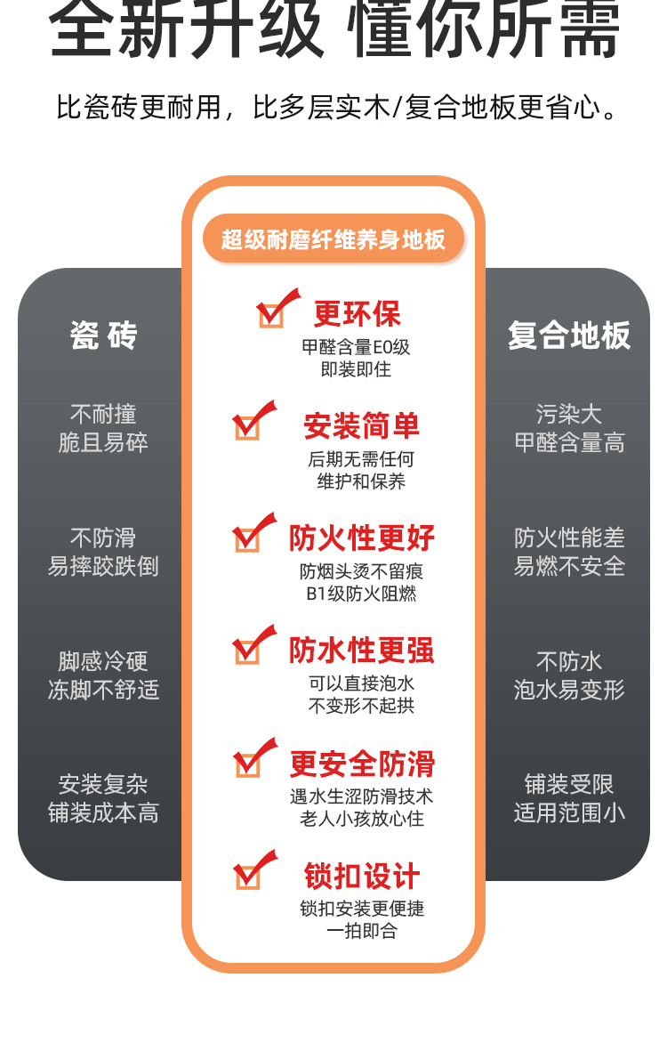 普拉诺WPC地板新版详情页_04