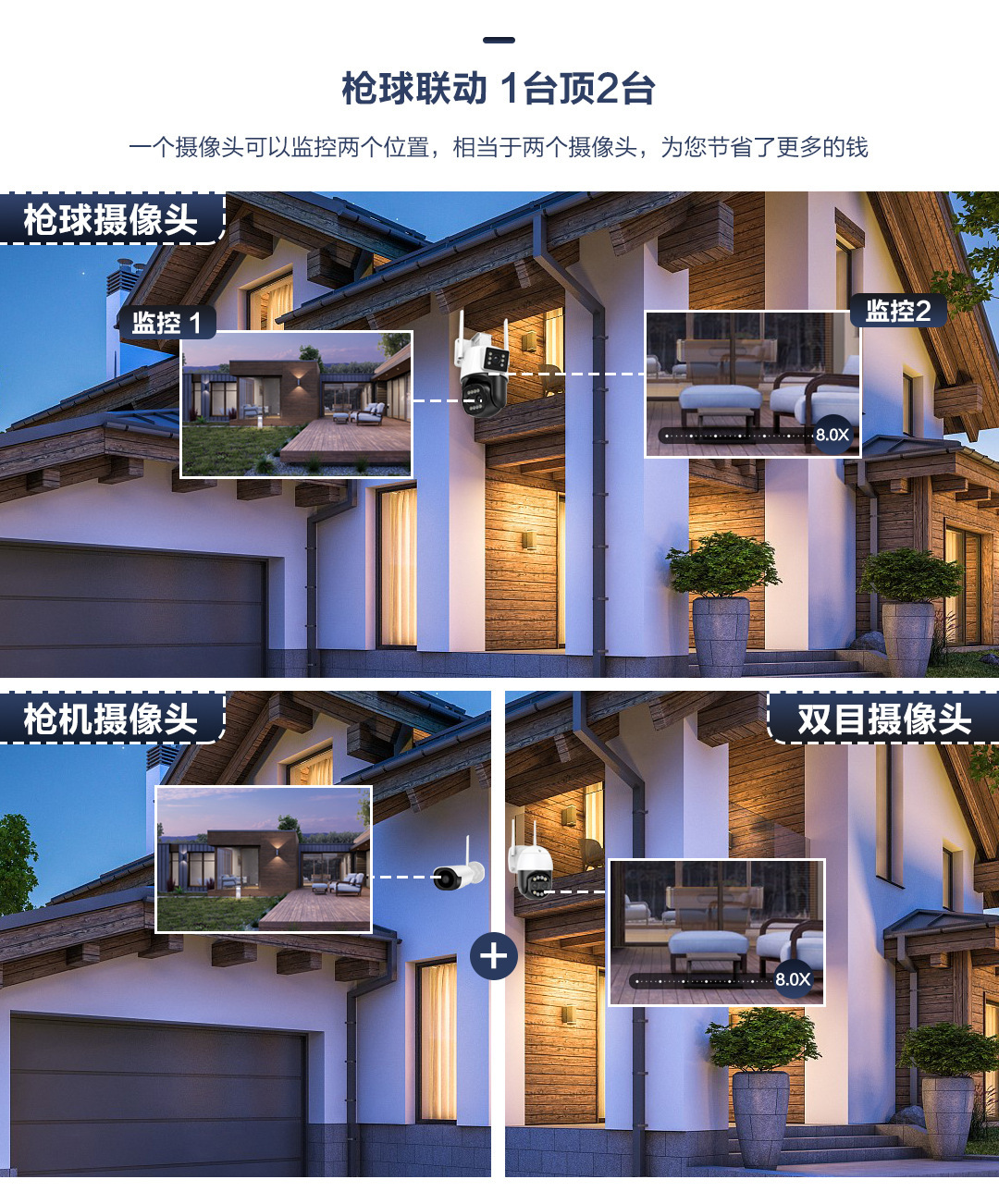 跨境 三目枪球联动wifi摄像头高清夜视双目无线摄像机360