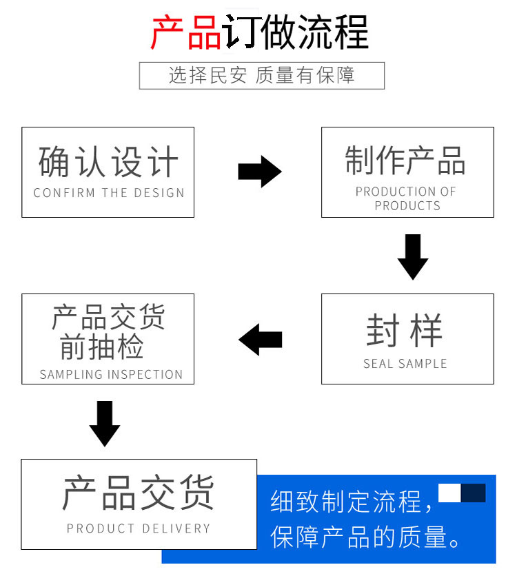 产品定制