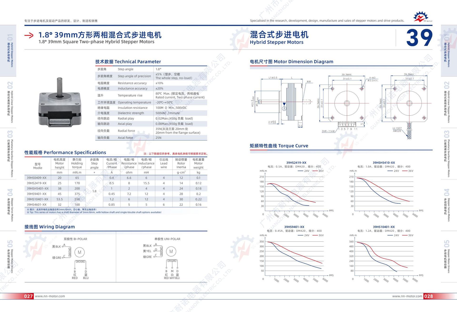 1.8°39mm方形两相混合式步进电机.pn