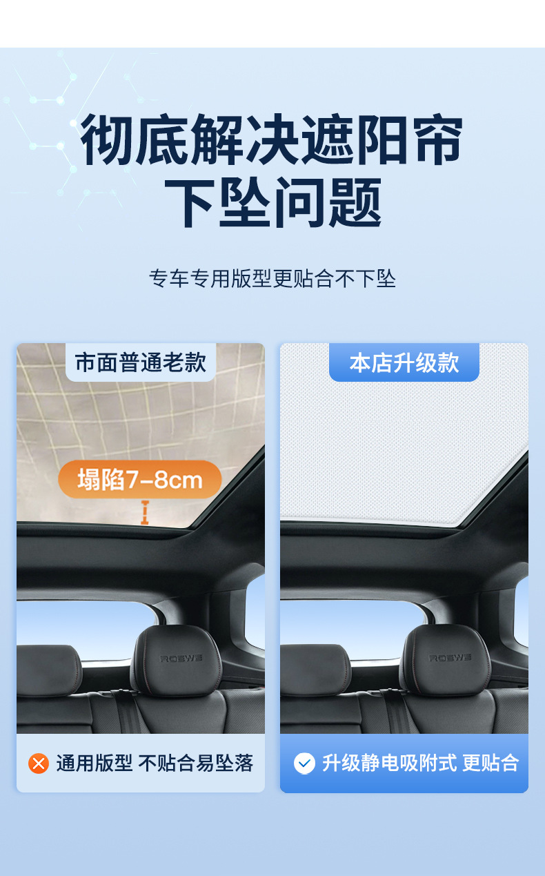 Suitable for Luxgen 23 Models Luxgen N7 Sunroof Electrostatic Sunshade Curtain, Sun Protection Privacy Sunshade Panel, Non-Transparent