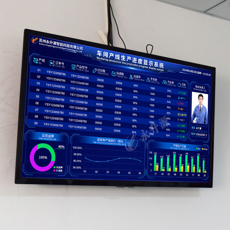 ������������ϵͳMES�����������ݲɼ�LCD��ʾ���ӿ���