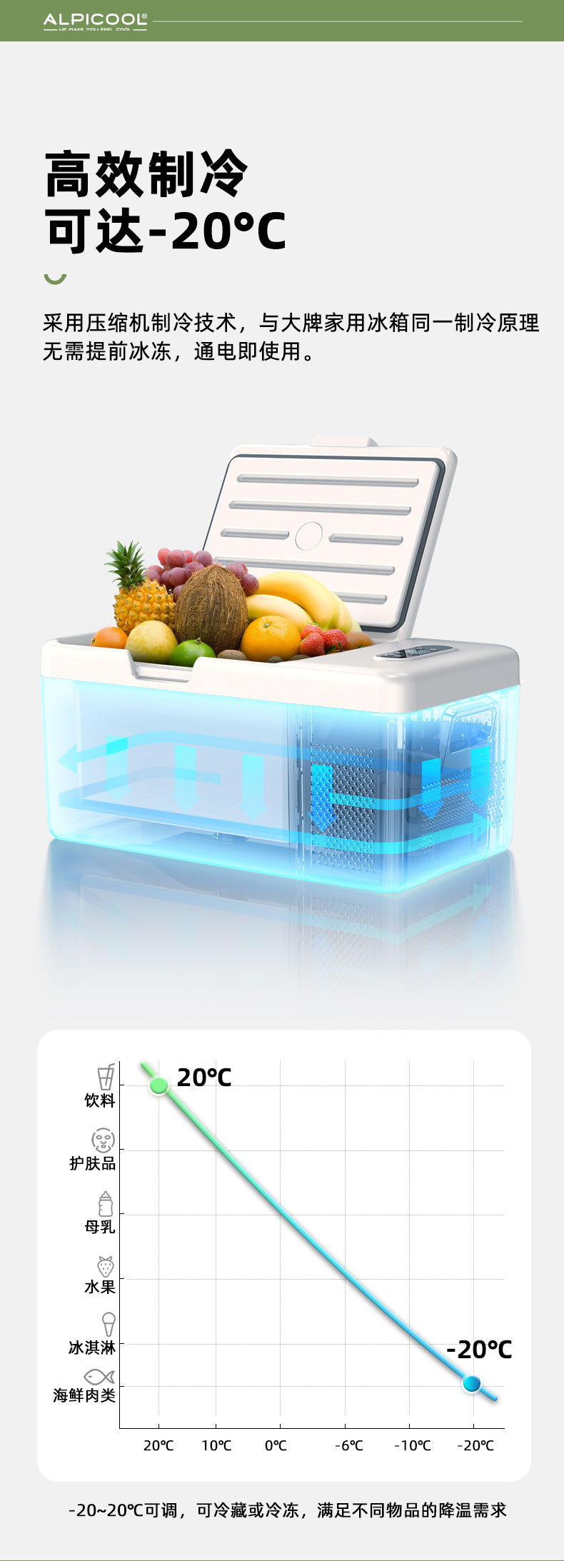 9 Ice Tiger compressor car refrigerator for both car and home use, 12v24v portable s15 dormitory mini refrigerator