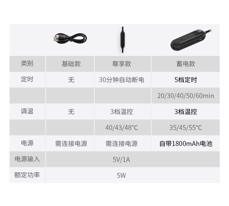 3d蒸気アイマスクホットアイマスク睡眠緩和目元疲労調節可能タイミングusb|undefined