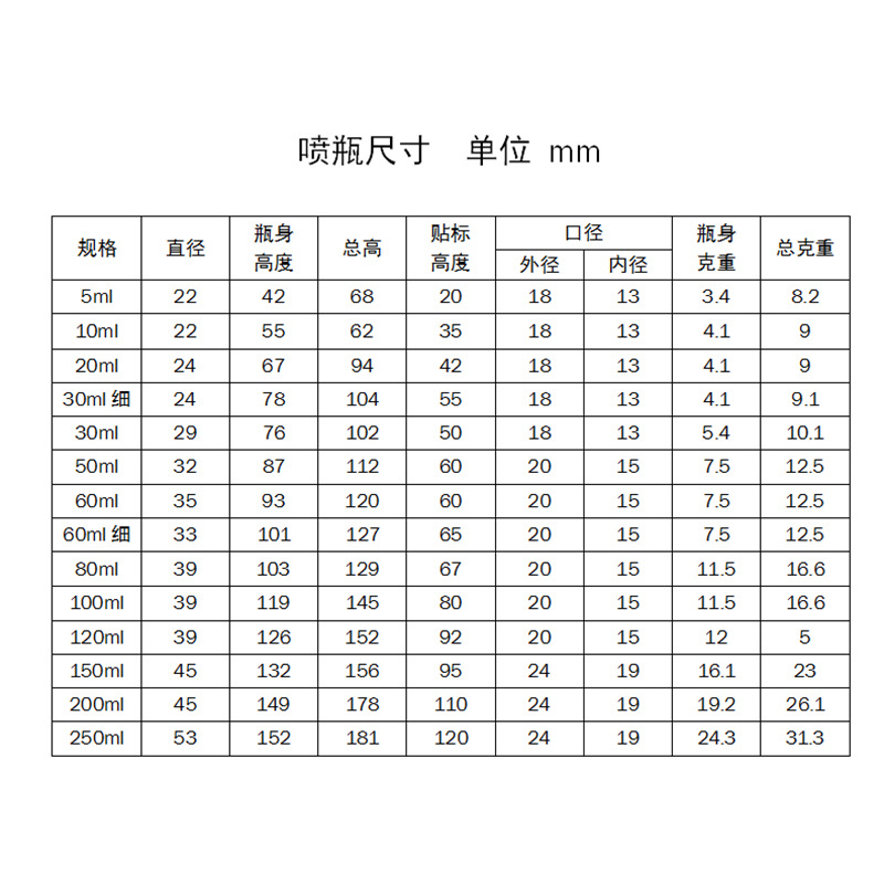 Botellas vacías en stock de 30ml, 50ml y 100ml, botellas de spray con pulverización fina lateral, botellas de plástico hidratantes recargables, botellas de spray.