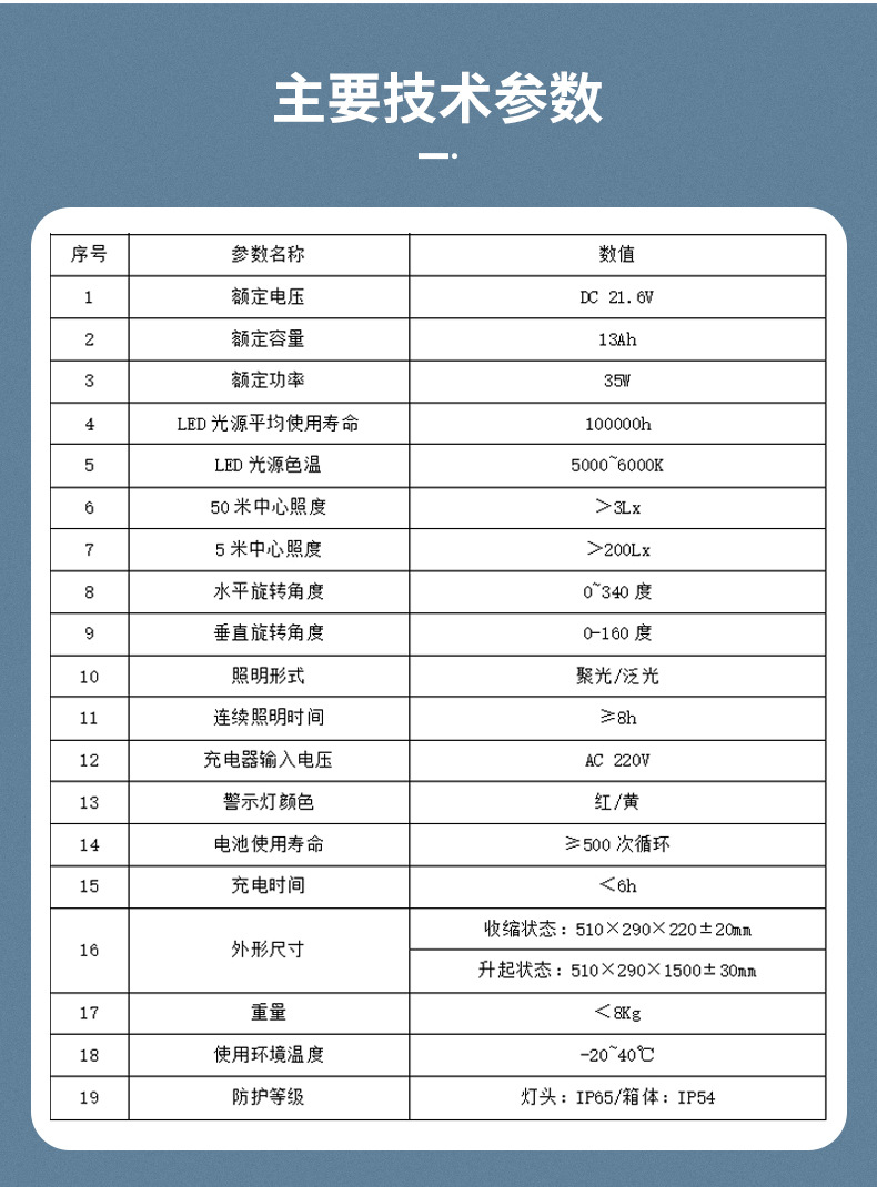 海洋王FW6116 LED轻便移动灯