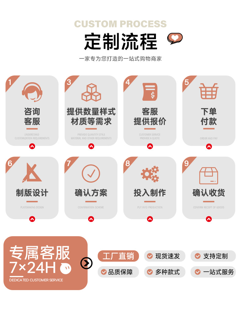 定制流程_