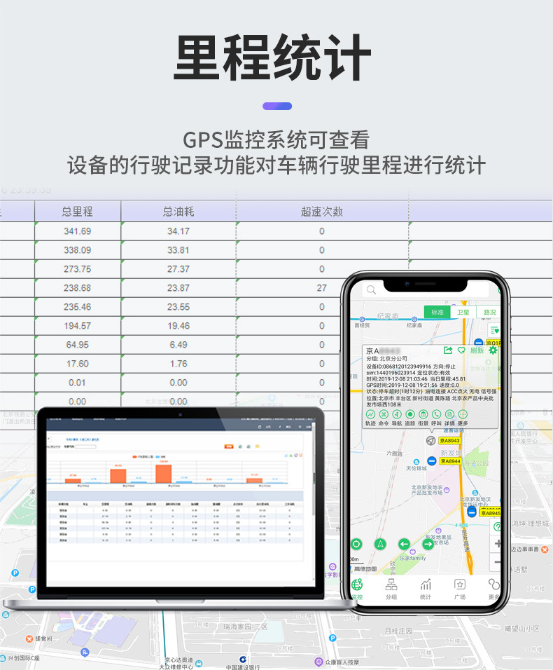4g Car Gps/Beidou Locator Truck Motorcycle Locator Tracker Remote Fleet Device Locator