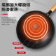 Zhangqiu Old-fashioned Iron Wok Wok Household Non-stick Wok Wok Commercial Restaurant Chef Gas Stove Special Boiler