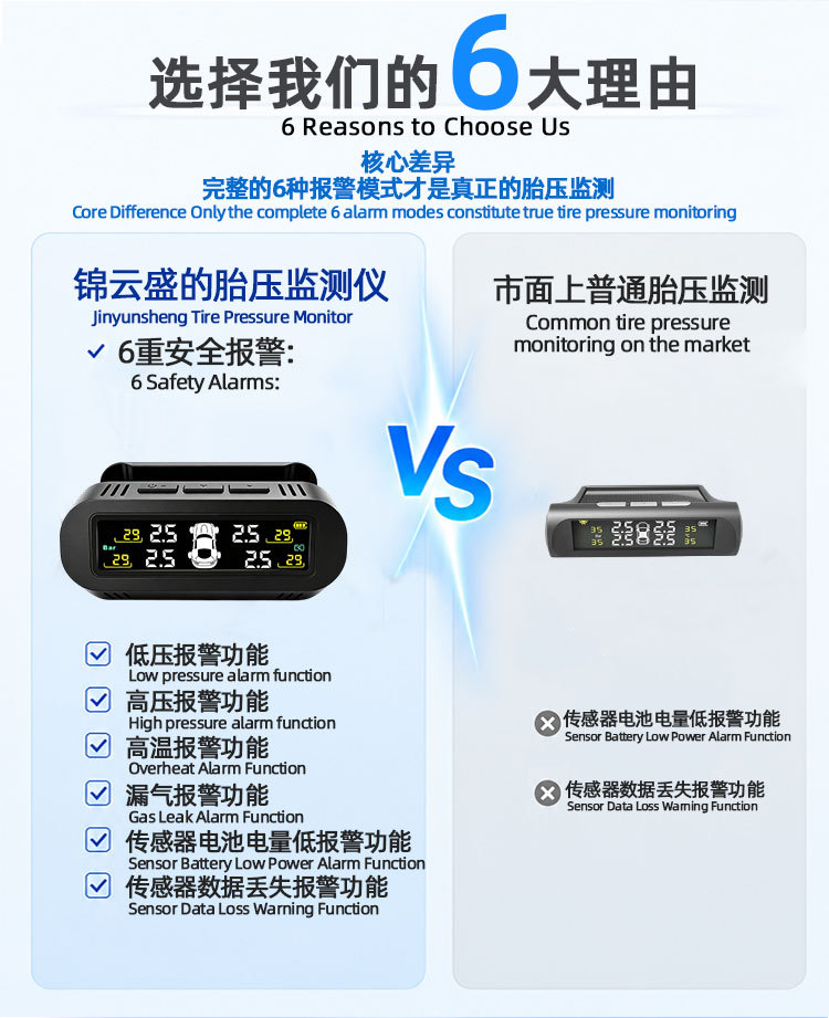 Tpms Solar-Powered Tire Pressure Monitoring System for Cars, Universal Tire Detection with Bracket, High-Precision Wireless Monitoring System