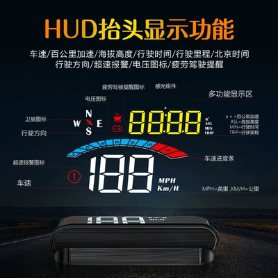 Car display Monitor Car Modification Gps