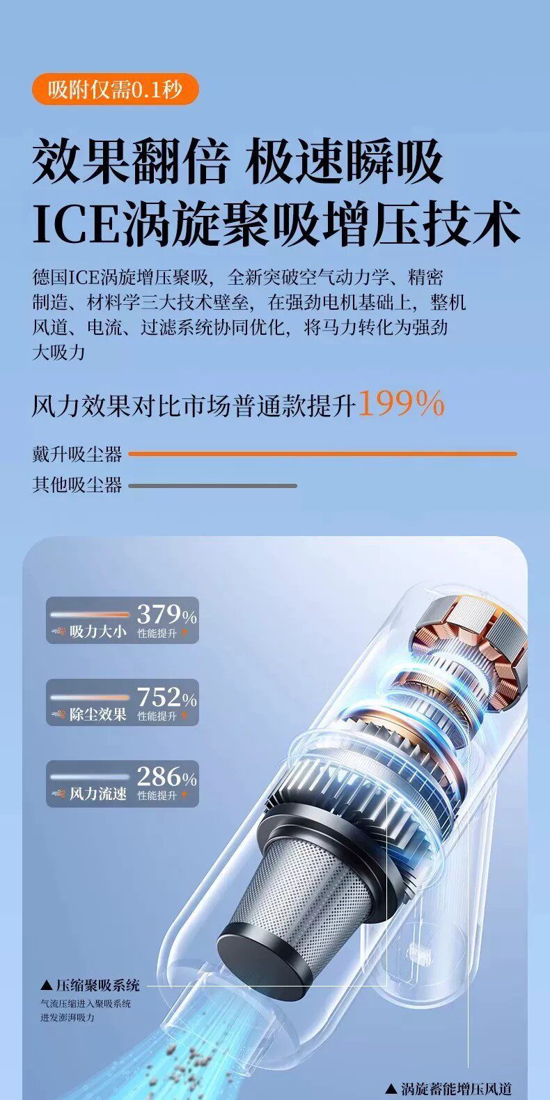 Car vacuum cleaner, wireless charging, for car and home use, with powerful suction, high power, compact, handheld, and available for wholesale