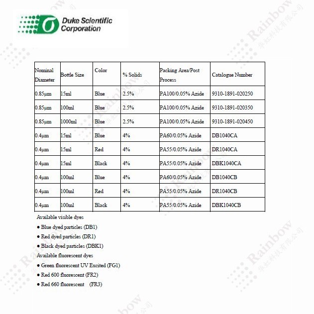 Duke COUNT-CAL标准颗粒