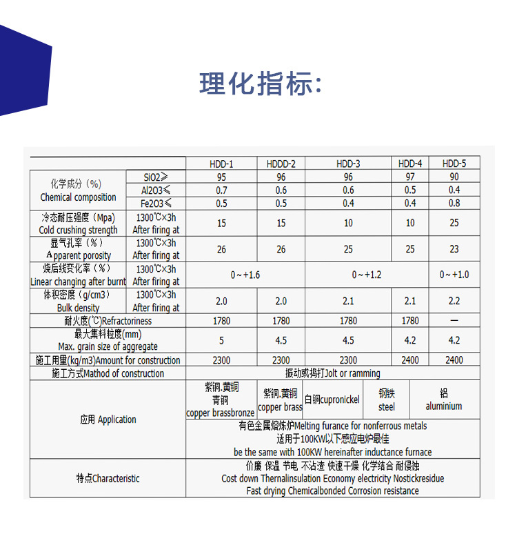 捣打料参数2.jpg