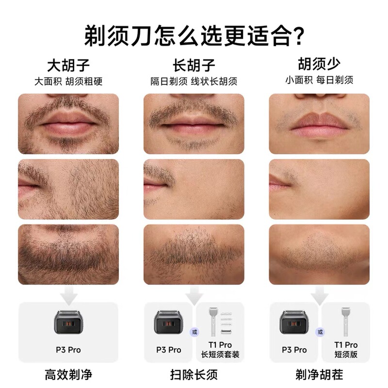 徕芬往复式电动剃须刀P3Pro 深度护理精准剃净全身水洗便携刮胡刀|undefined