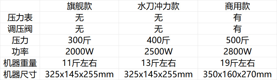 Suitable for Guanzhicheng household high-pressure car washer, 220v high-power portable car washing water gun