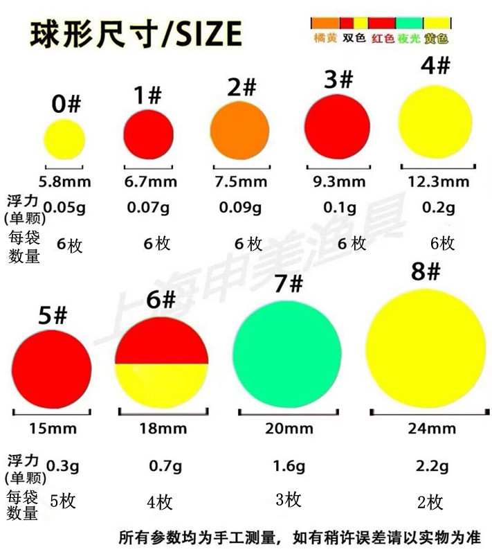 Shenmei Spherical Data