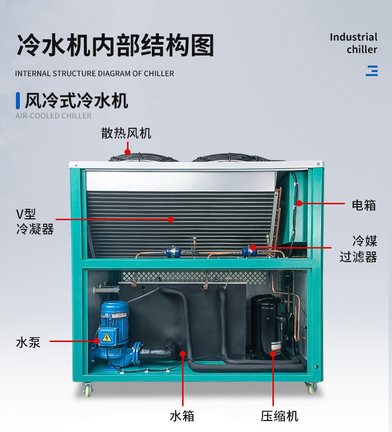 工业冷水机详情_18