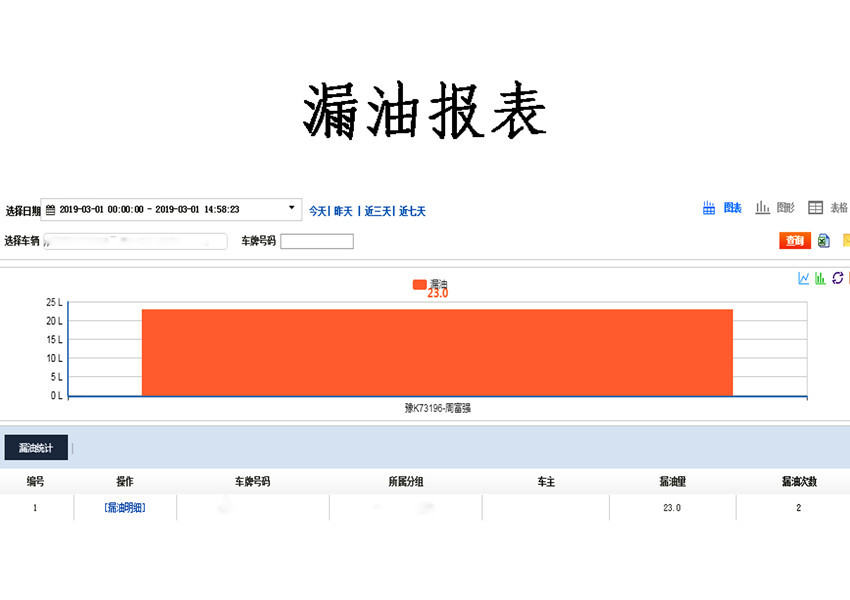 Car locator 4G full-band all-network truck fuel consumption monitoring GPS Beidou Double Star global tracking and positioning
