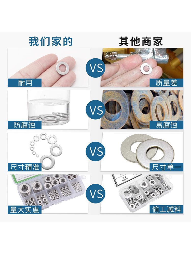 304不锈钢加大加厚垫片大外径平垫圈螺丝介子金属圆形垫片套装