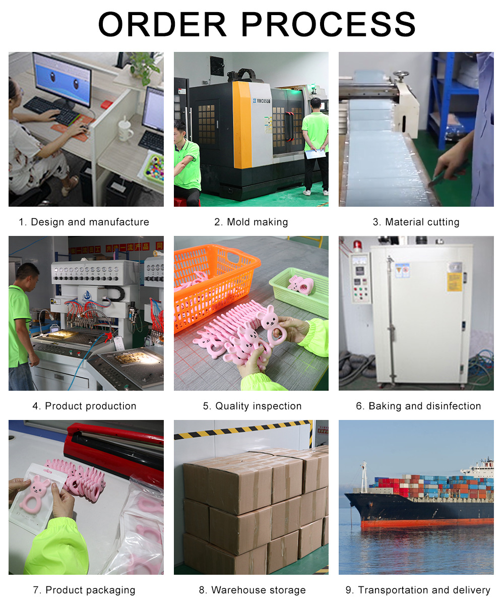 出货流程图-牙胶