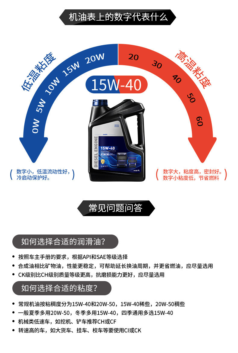 Yunjie Large Barrel Engine Oil for Agricultural Vehicles 15W40 Diesel 4 Fully Synthetic Ch Diesel Truck Engine Oil