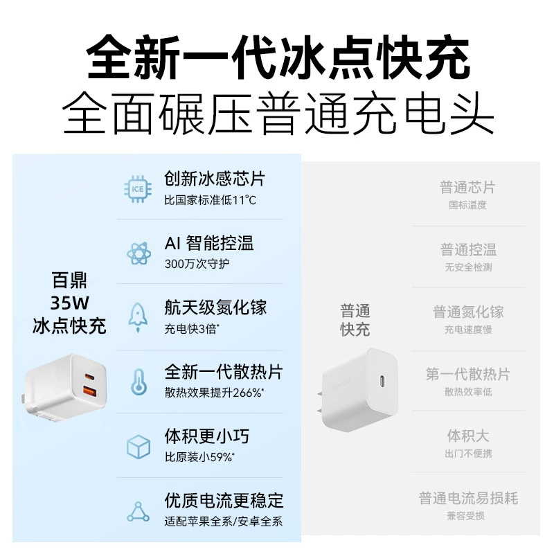 百鼎 IPhone15 зарядное 30W галий нитрид быстрая зарядка подходит для Apple 14Pro/13/iPadPro2024