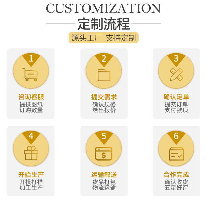 1.定制流程.jpg