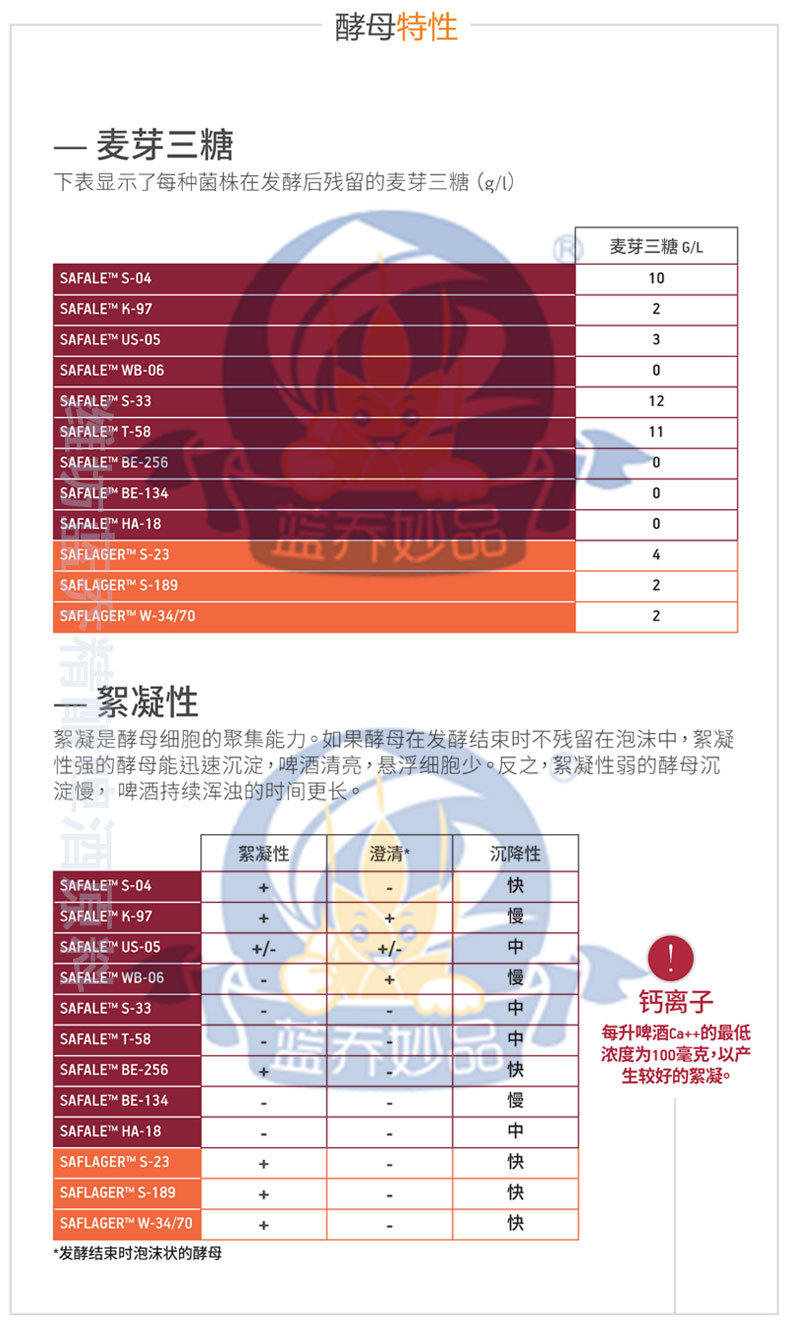 wb06啤酒酵母WB-06弗曼迪斯小麦啤酒干酵母精酿啤酒原料500g进口-阿里巴巴