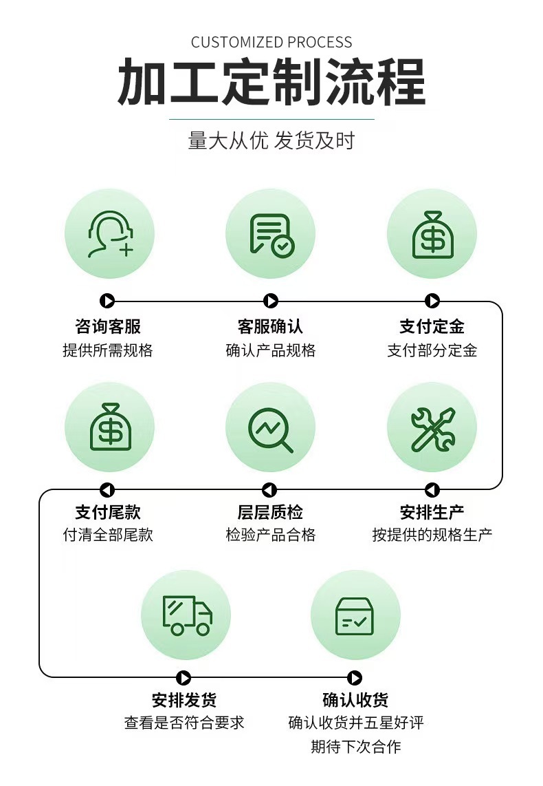 O1CN01ZlAjEo1CofjQB4UGH_!!2213307740128-0-cib.jpg?__r__=1741155719150