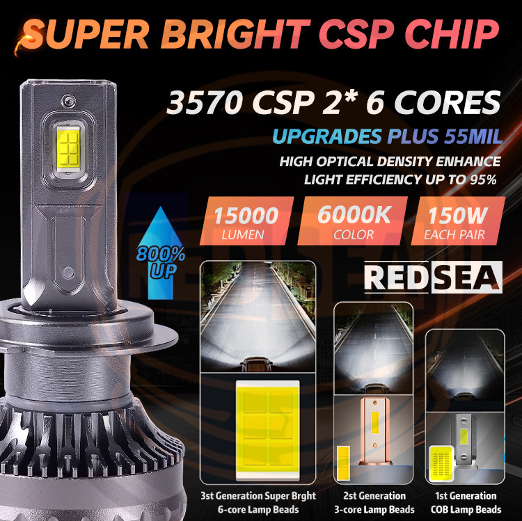 Redsea coche bombilla led R17 LED Headlights 150W H4 H11 9005 9006 H7