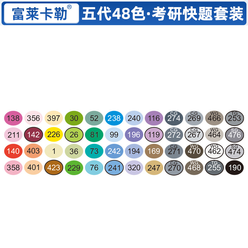 Cinco generaciones de exámenes de ingreso de posgrado 48 colores