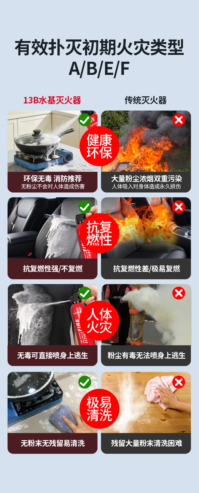 Car fire extinguisher 13B water-based car fire extinguisher 620ML household portable car annual inspection fire fighting equipment