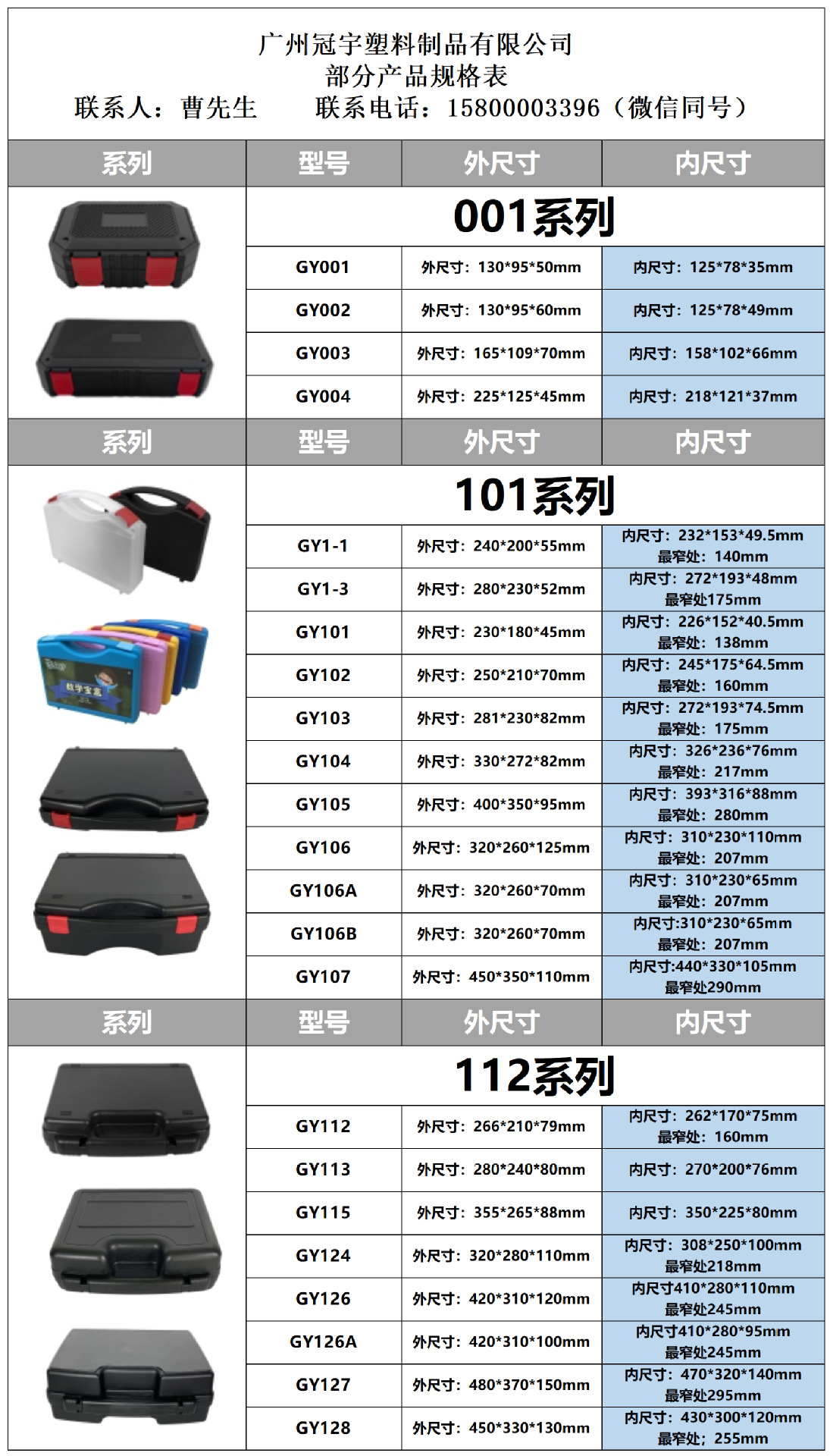 大黄蜂安全防护箱部分规格表_Sheet3