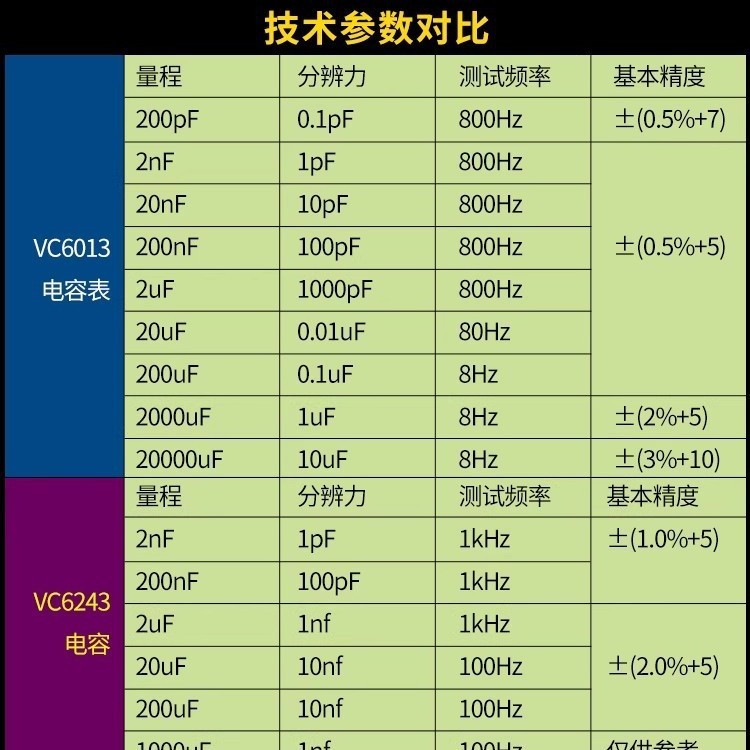 胜利电容表VC6013 VC6243高精度数字电容电感表手持式电容测试仪|undefined