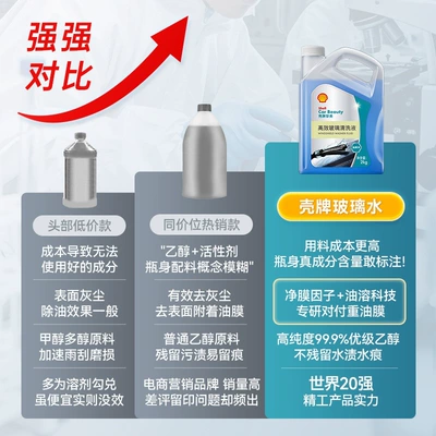 Glass agent, Shell Car Glass Cleaner