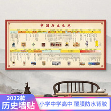 中国历史长卷精华版大事年表墙贴朝代顺序时间轴学生挂图小学初中