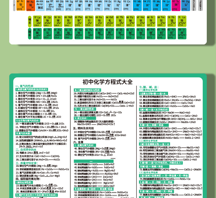七八九年级数学物理化学课程知识点