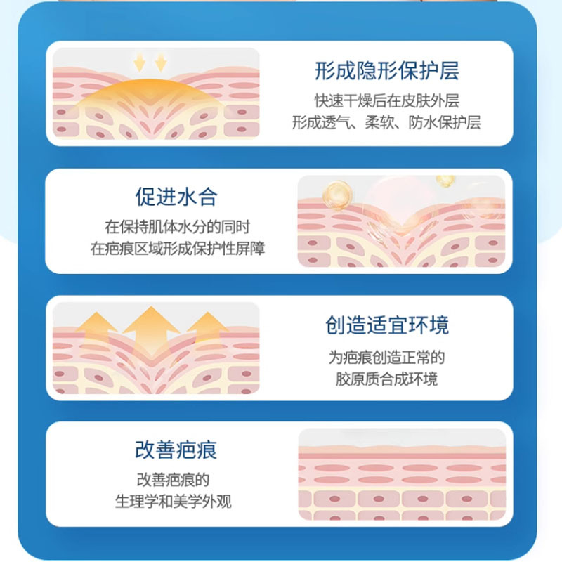 [National Bank Genuine Mechanical Font Size] U.S. Scar Kelo-Cote Barker Scar Cream Fades Pockmarks